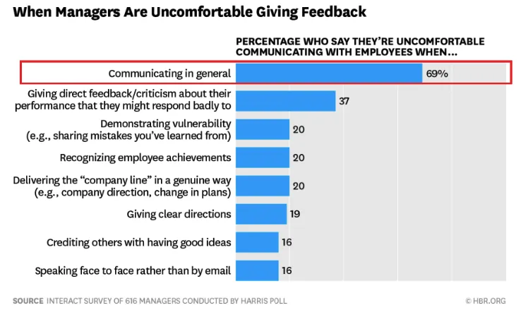 Best Readings on Giving Feedback in the Workplace