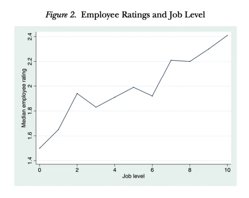 higher-appraisal-scores-for-mgrs.png